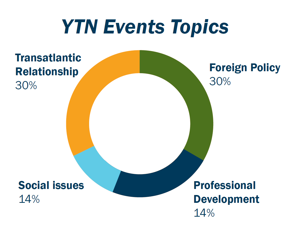 Young Transatlantic Network Of Future Leaders The German Marshall